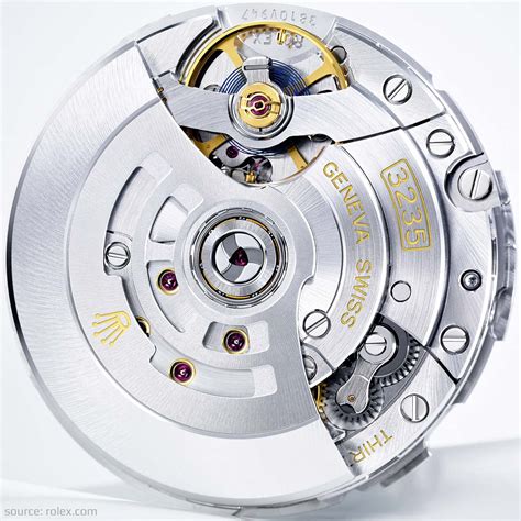 rolex 2235 vs 3235|rolex 3235 movement for sale.